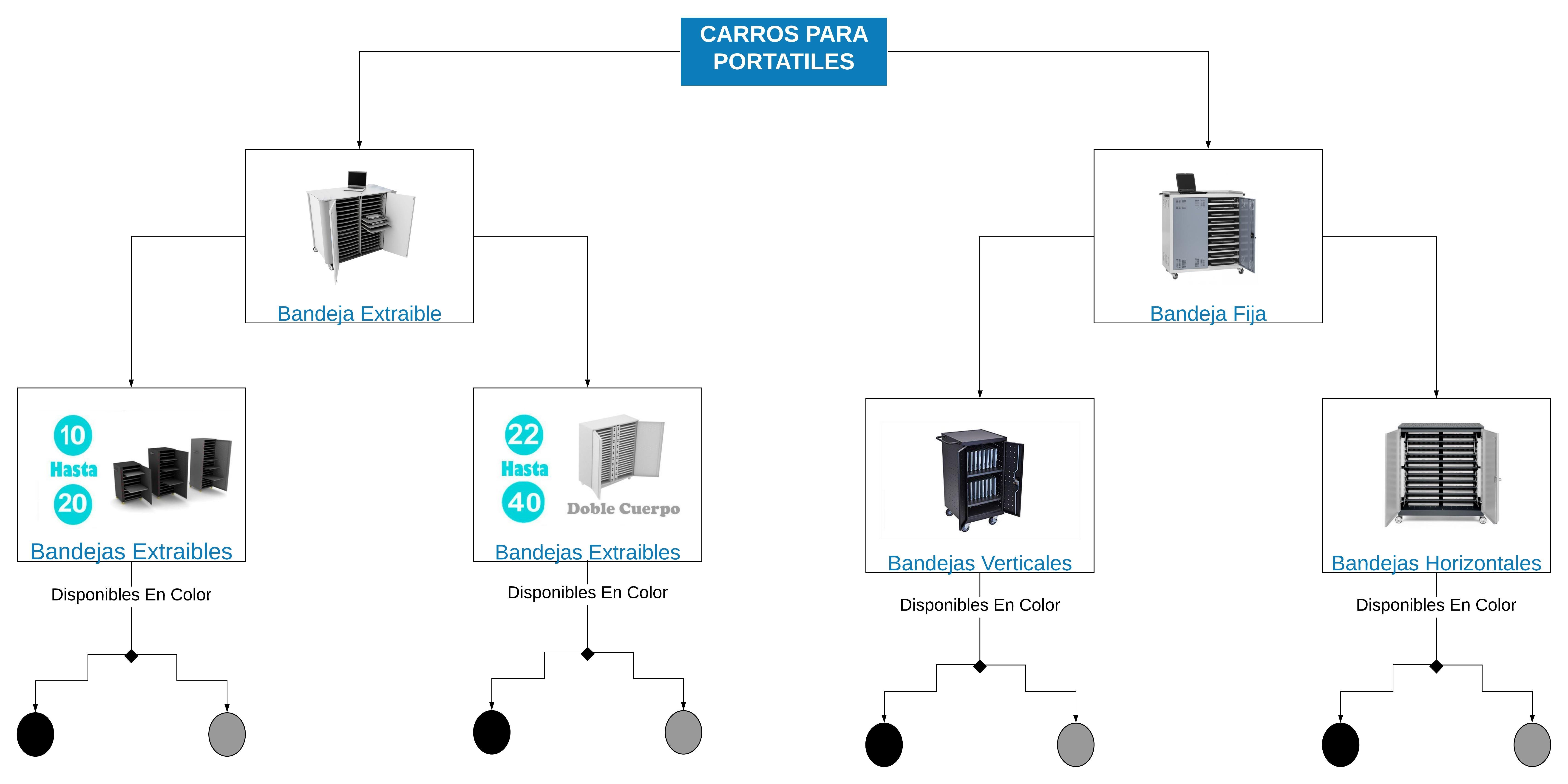 Mueble para videoconferencias con ruedas industriales 1 televisor