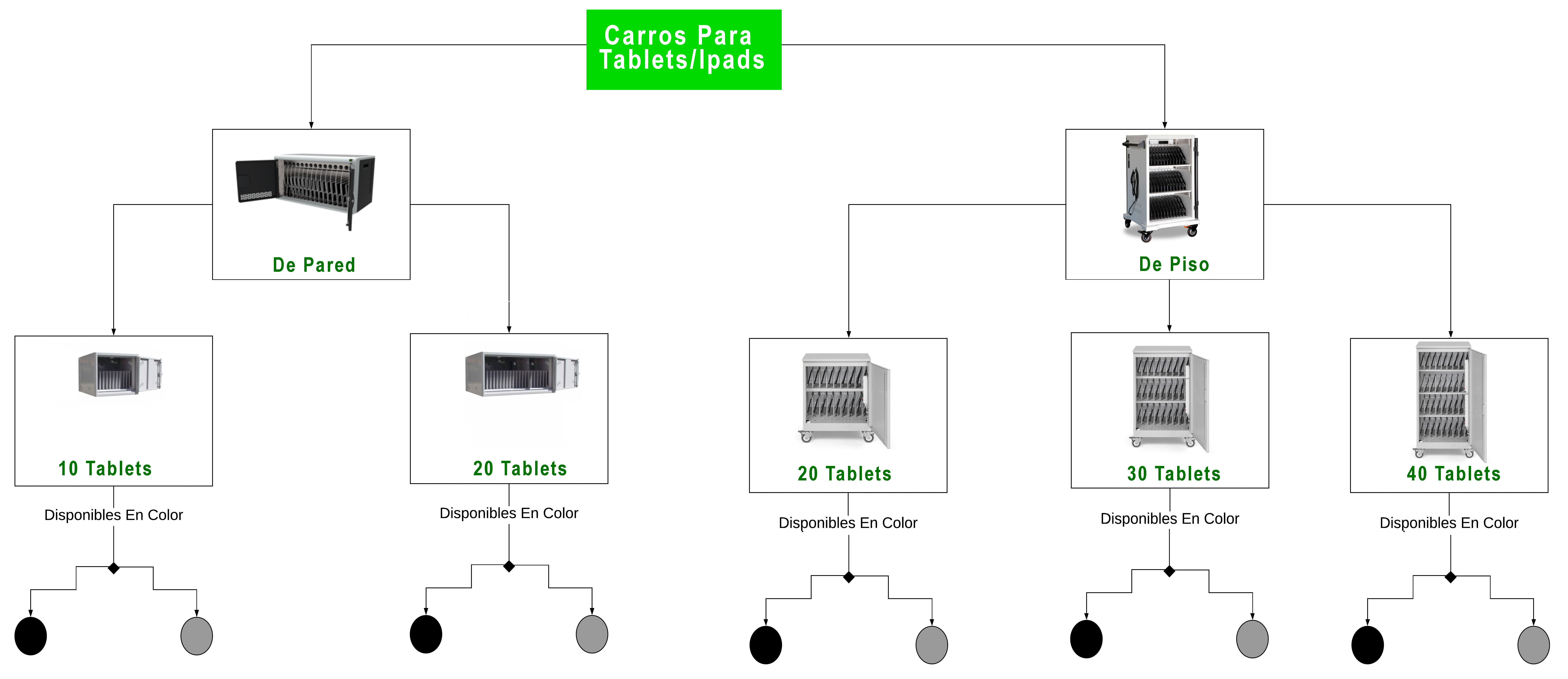 Soporte tipo gabinete de pared para tablets