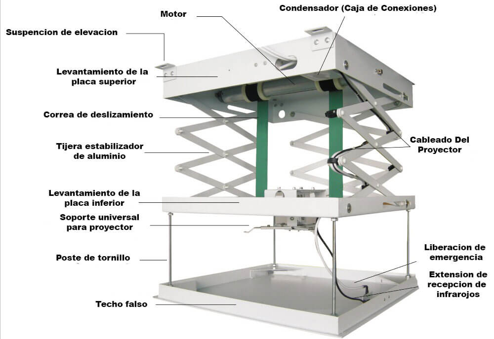 Caraceristicas y partes del ascensor para video beam