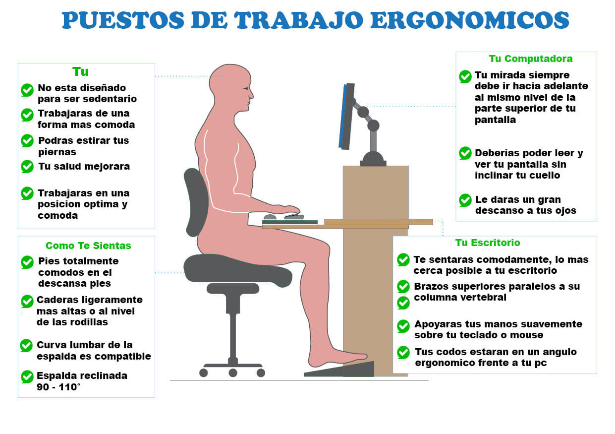 Puestos de trabajo ergonomicos con bases descansa pies